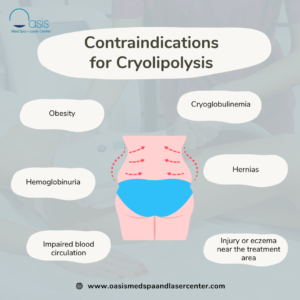 Contraindications for Cryolipolysis