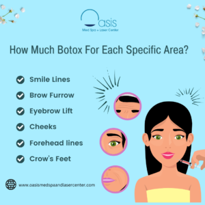 How Much Botox For Each Specific Area 
