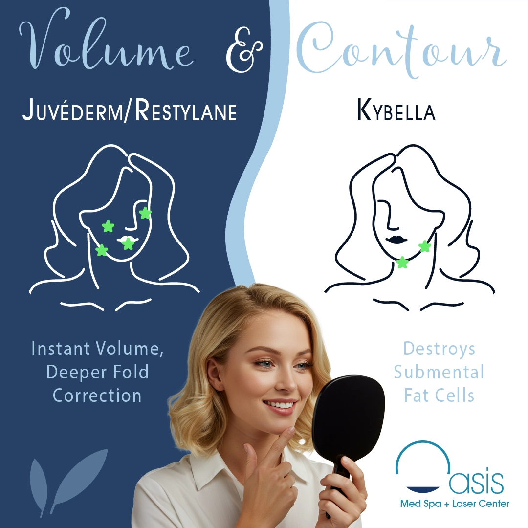 Volume & Contour Fillers