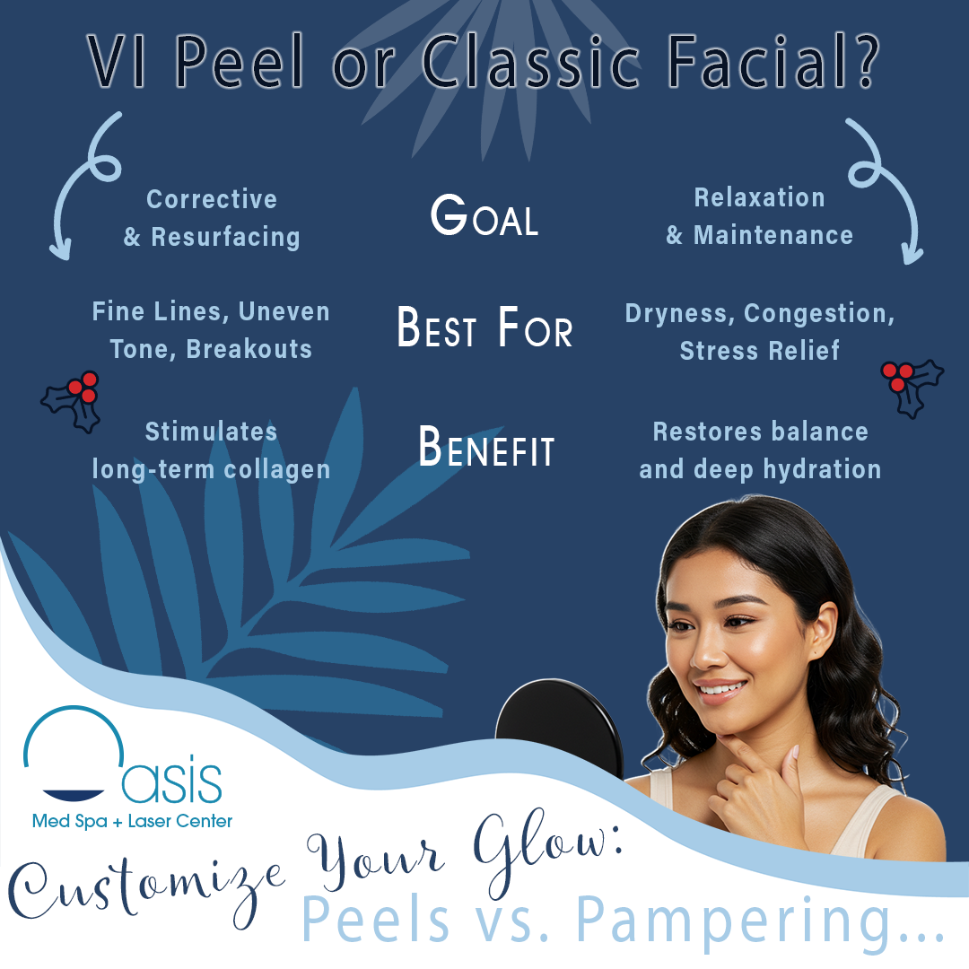 VI Peel or Classic Facial