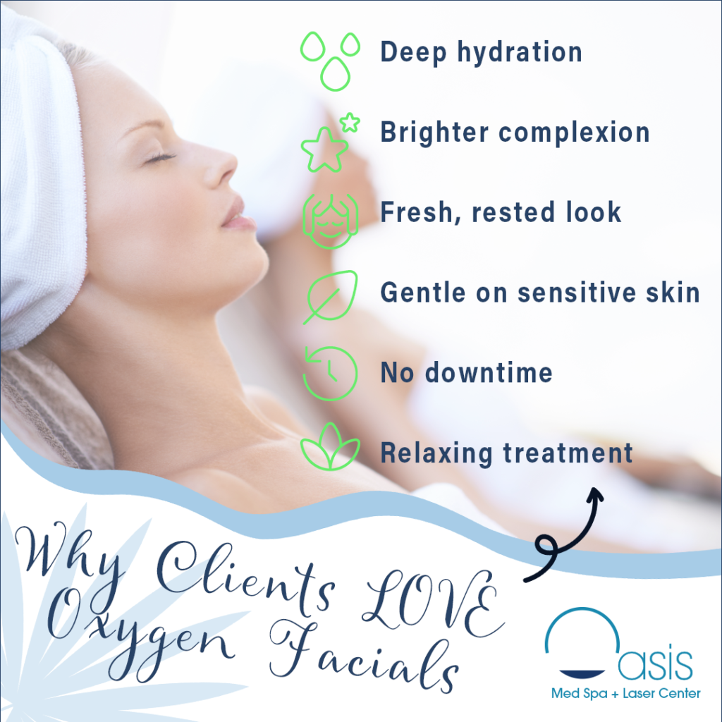 Promotional graphic featuring a relaxed client during a facial treatment. The image lists the benefits of Oxygen Facials, including deep hydration, a brighter complexion, a fresh, rested appearance, gentle care for sensitive skin, no downtime, and a relaxing treatment experience.